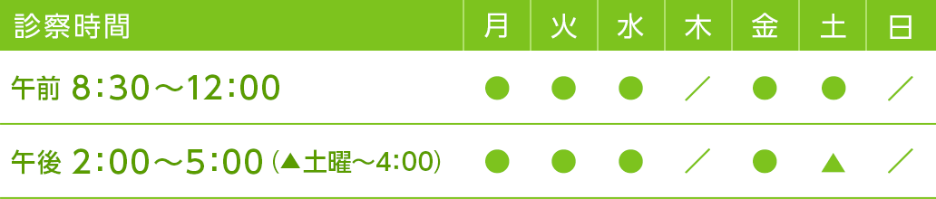 診察時間